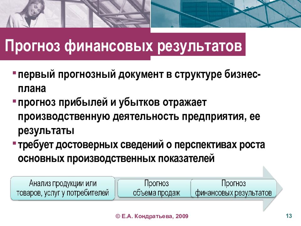 Прогноз финансовых результатов в бизнес плане