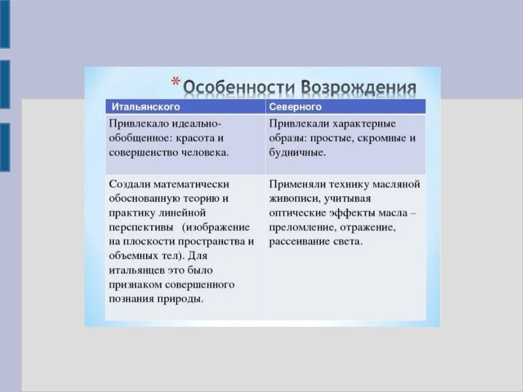 Что общего между картиной. Северное Возрождение отличие от итальянского Возрождения. Итальянское Возрождение и Северное Возрождение таблица. Сходства и различия итальянского и Северного Возрождения. Сравнение итальянского и Северного Возрождения.