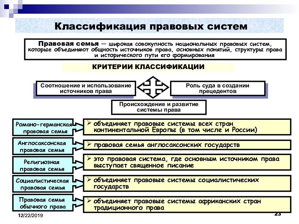 Важнейшими правовыми атрибутами