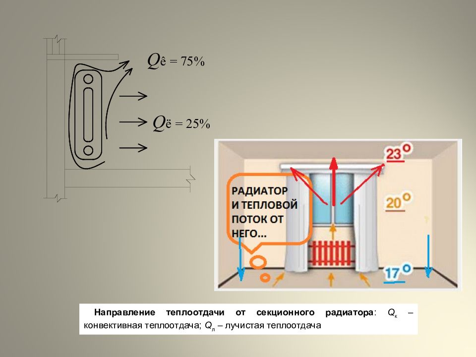 Наибольшее значение коэффициента теплопередачи радиатора достигается при схеме присоединения прибора