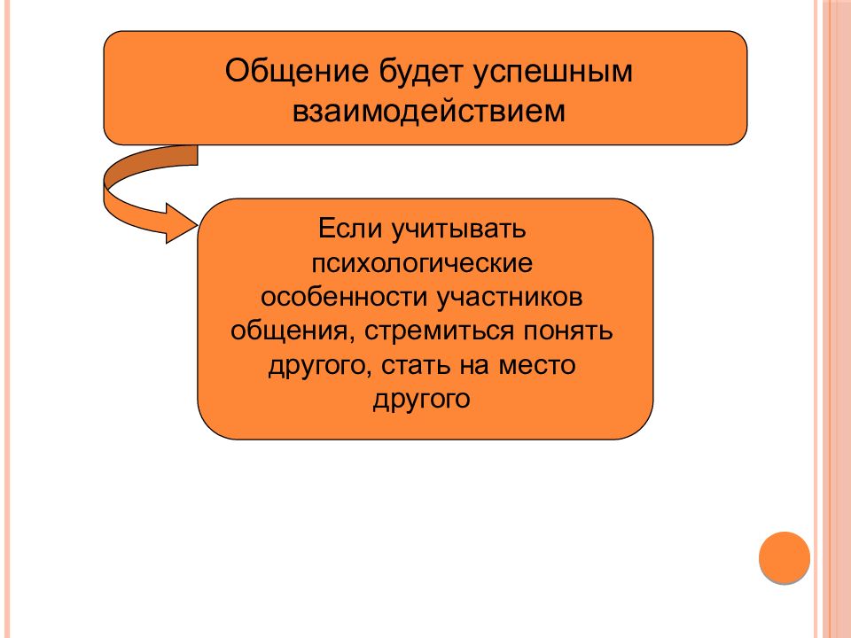 Особенности участников общения. Многообразие мира общения. Человек в группе многообразие мира общения. Многообразие мира общения Обществознание. Многообразие мира общения кратко.