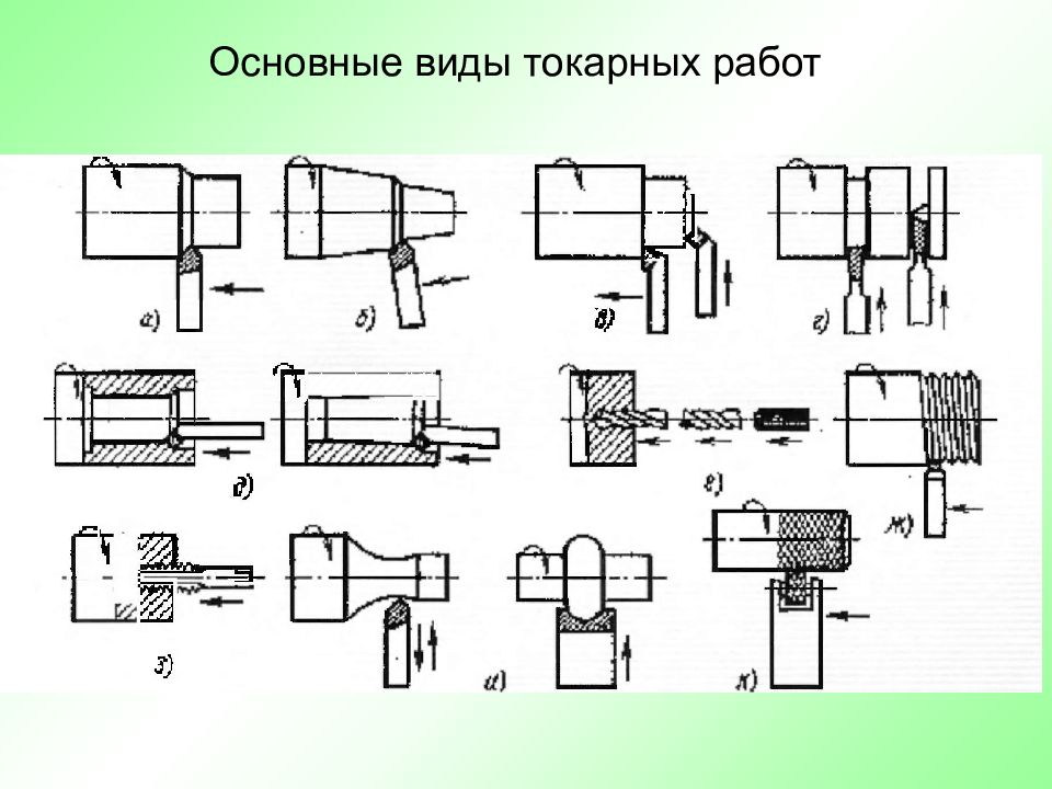 Токарная обработка презентация. Виды токарных работ. Назовите основные виды токарных работ.. Виды токарной обработки. Технология токарной обработки.