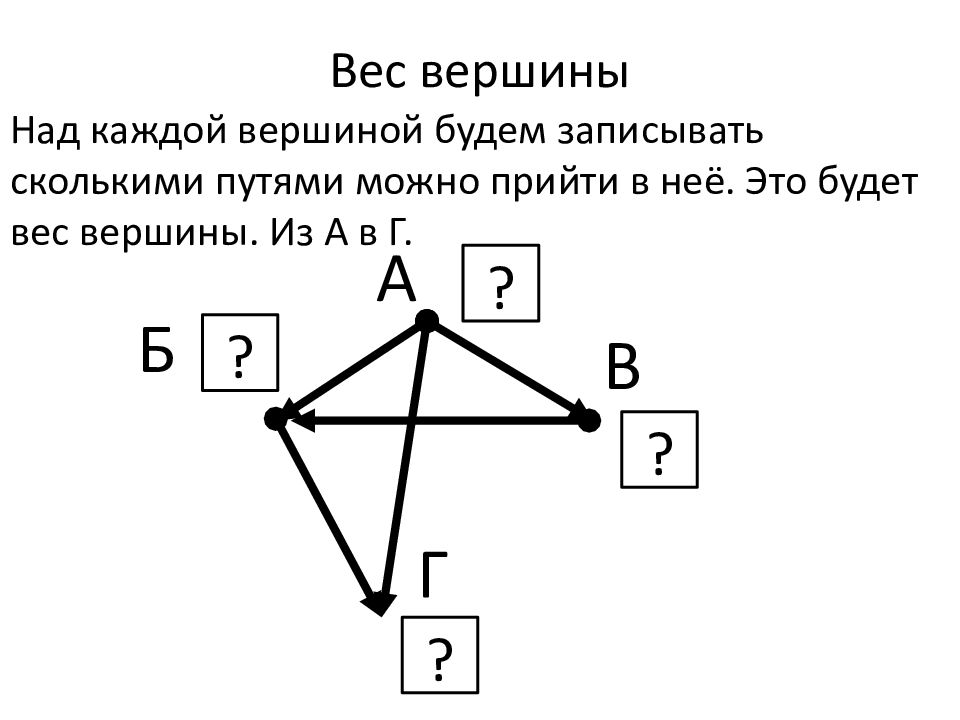 Проект решения подлежащий рассмотрению представительным органом направляется в