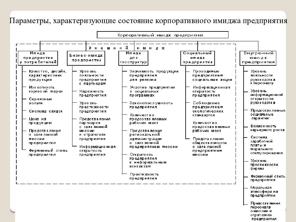 Корпоративный имидж компании презентация