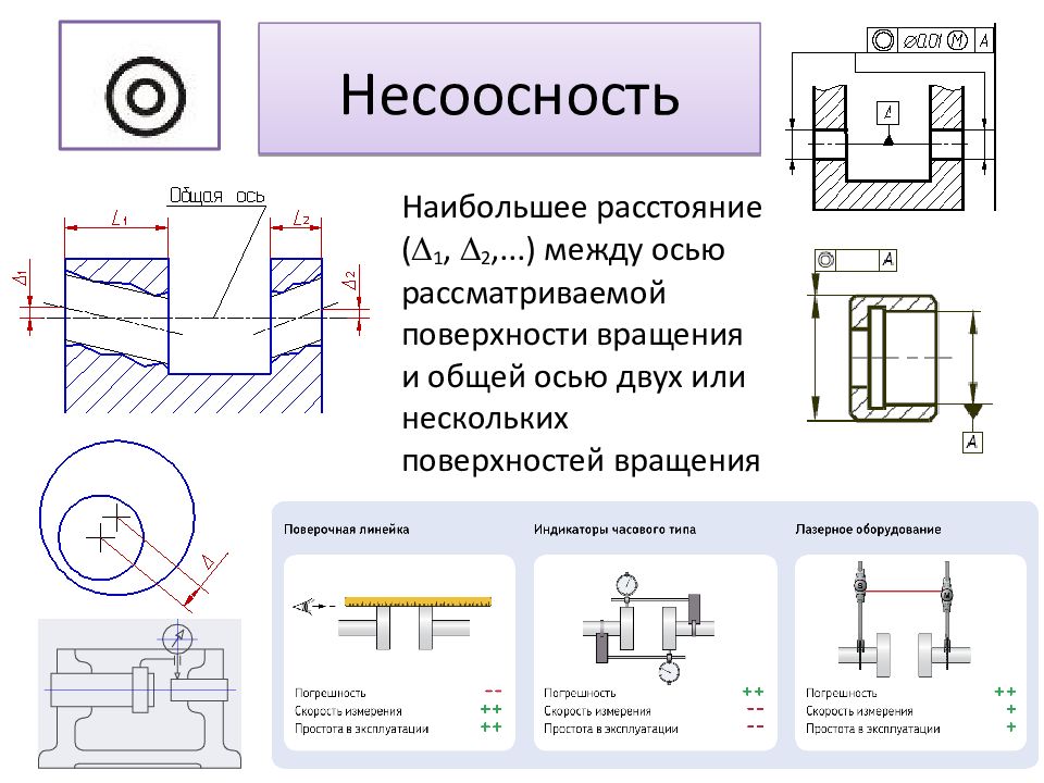 Допуски расположения поверхностей