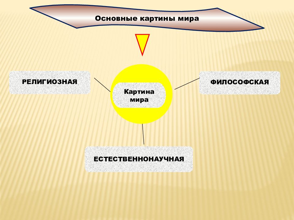 На базе чего строится философская картина мира