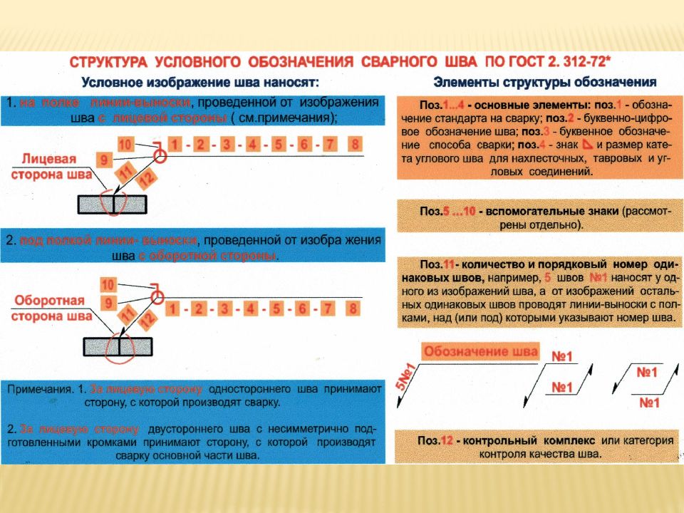 Паяные соединения презентация