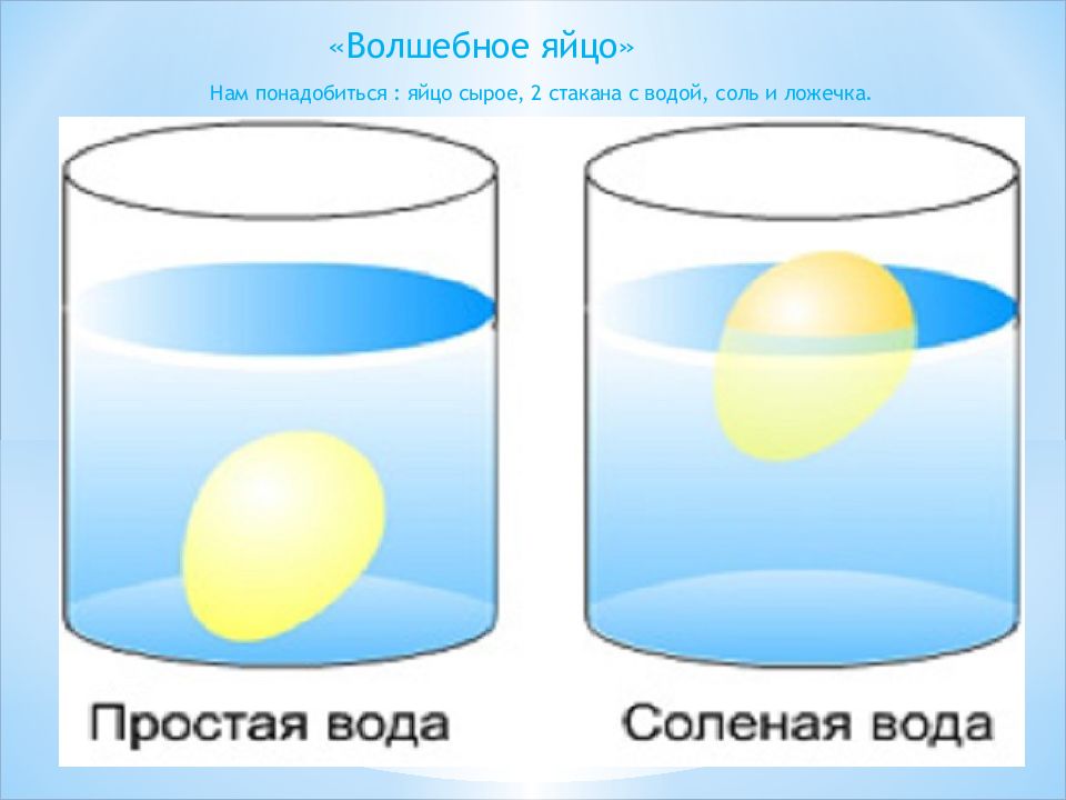 Схемы опытов и экспериментов