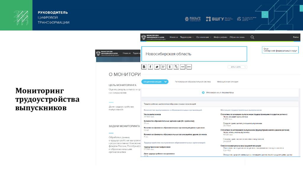 Цифровая трансформация органов и организаций прокуратуры. Мониторинг трудоустройства. Мониторинг цифровой трансформации. Мониторинг трудоустройства презентация. Мониторинг трудоустройства выпускников ПЕНЗГТУ за 2019.