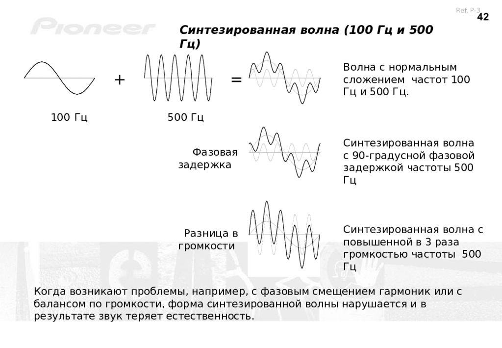 Частоту 500. Формы волн в синтезе звука. Частота звуковой волны 500 Гц.. 100 Гц звук это. Фазовая задержка.