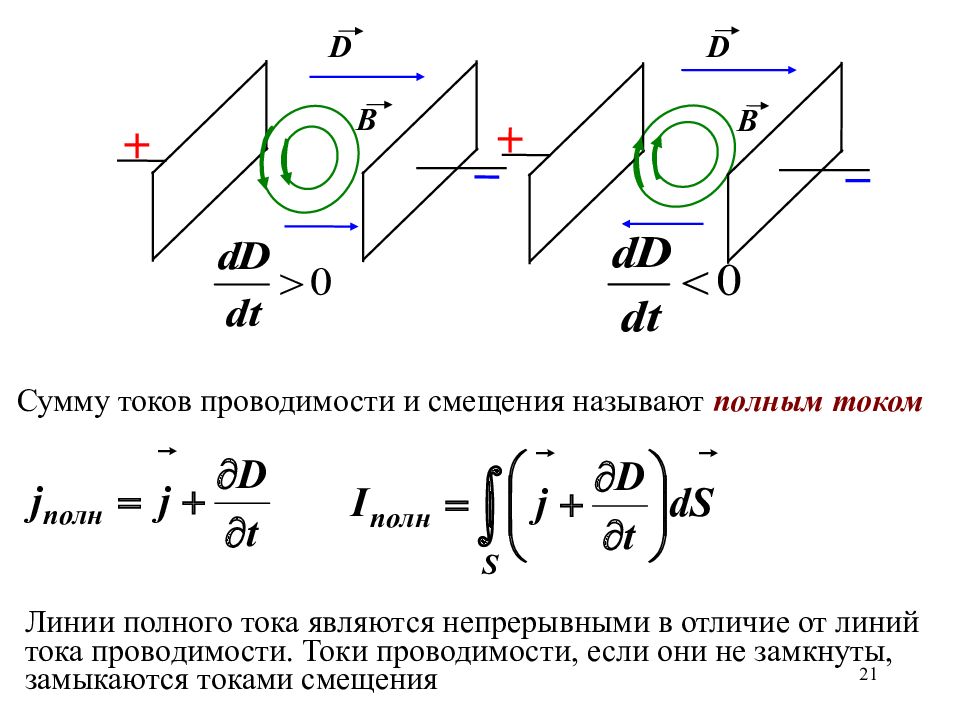 Ток проводимости. Токи проводимости и смещения. Ток проводимости и ток смещения. Ток смещения в волноводе. Линии тока проводимости.