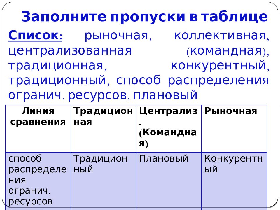 Перечень рынков. Способ распределения в традиционной экономике. Линия сравнения традиционная командная рыночная таблица. Таблица заполнить традиционная командная рыночная. Плановый способ распределения это.