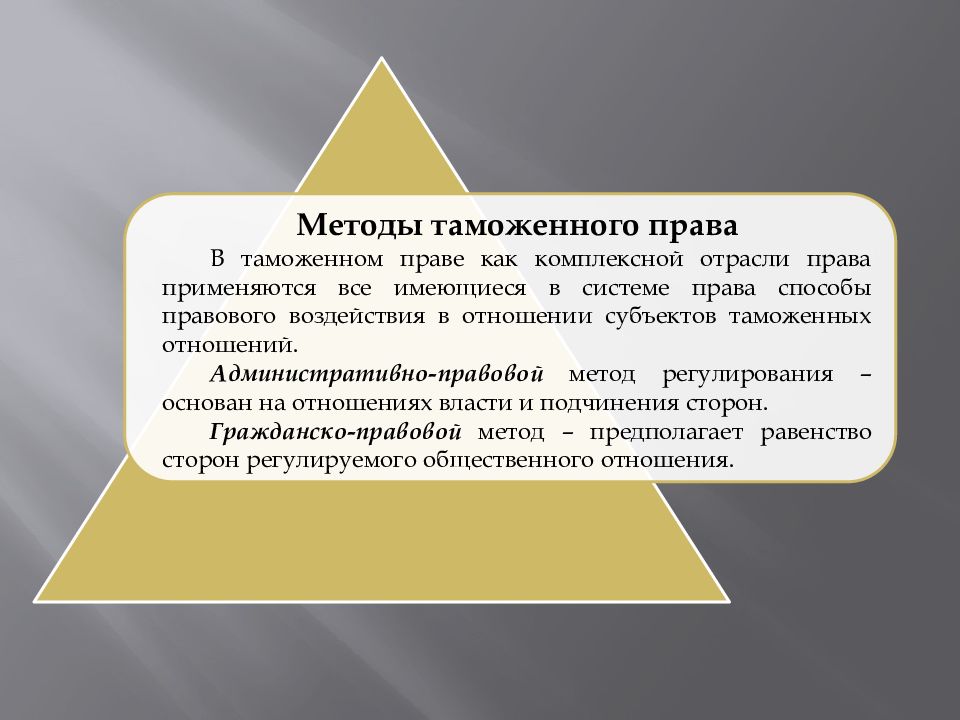 Таможенное право презентация