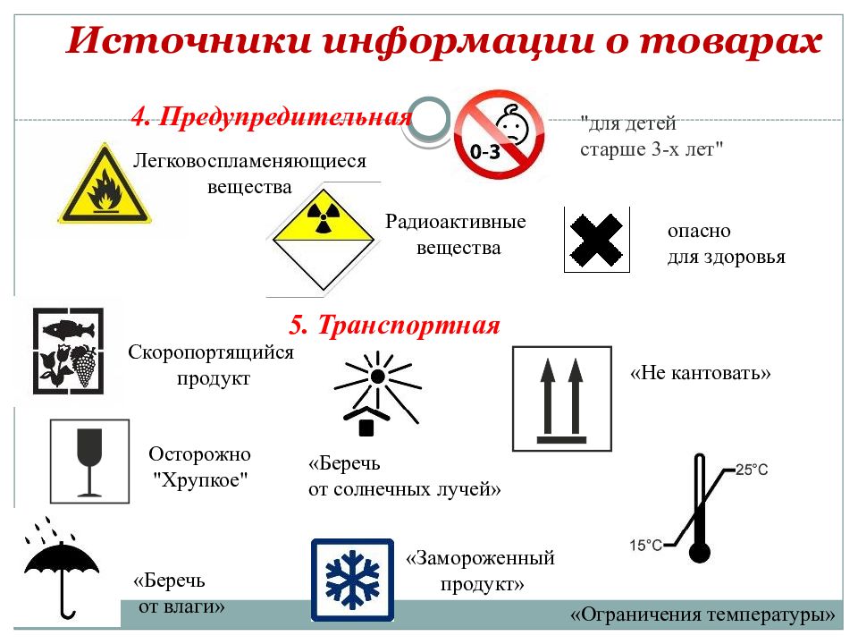 Правила безопасности при совершении покупок окружающий мир. Предупреждающие знаки маркировки. Предупредительные знаки на упаковке. Технология совершения покупок сообщение. Предупредительная маркировка химической продукции.