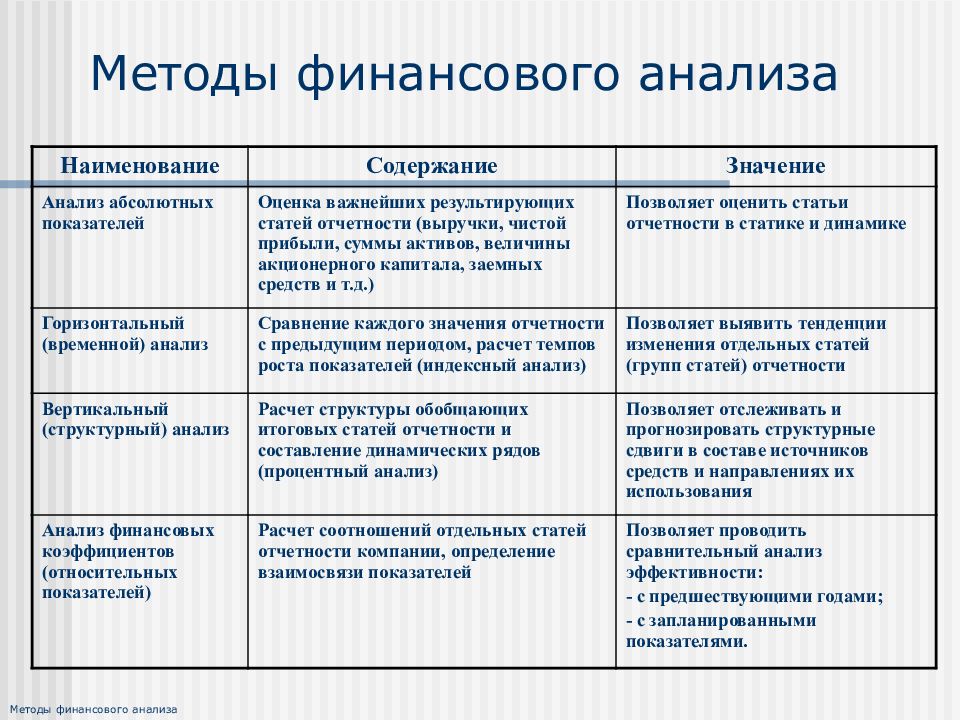 Финансовый анализ в процедуре наблюдения образец