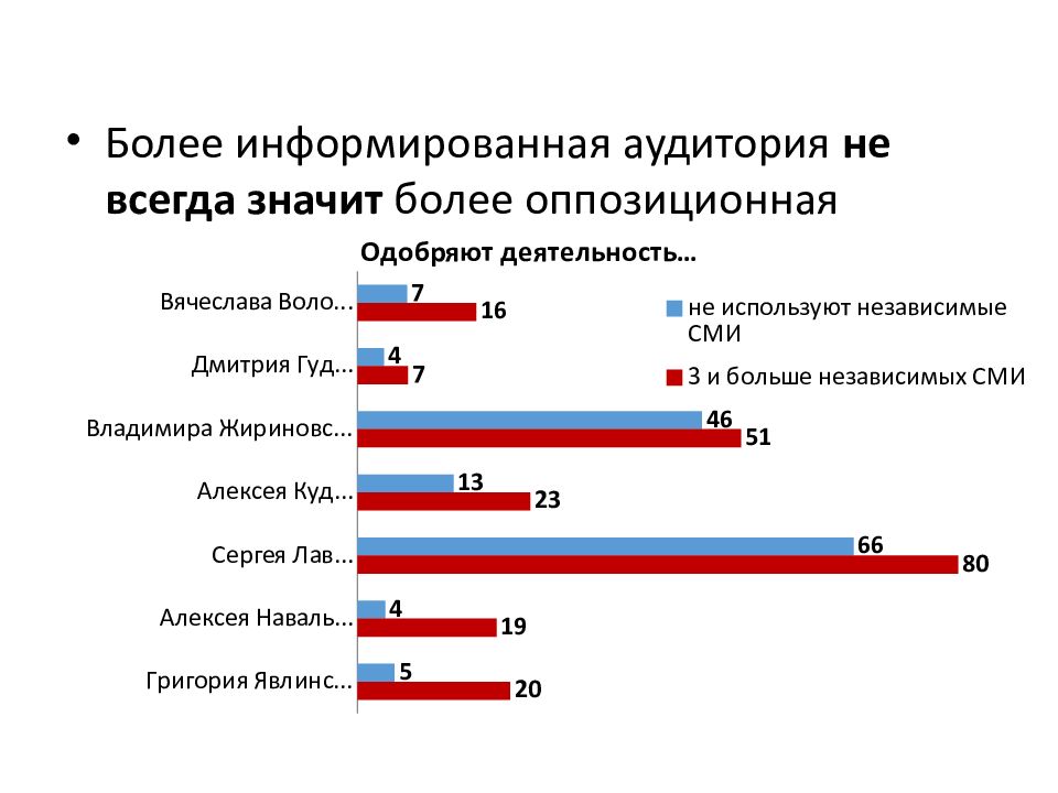 Более информированы