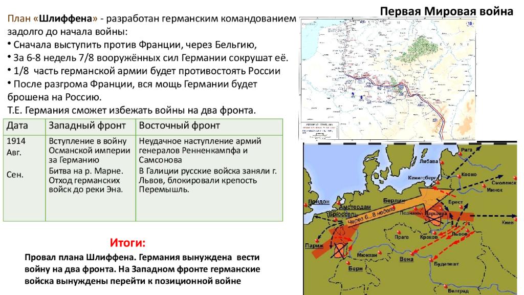 План 1 мировой. План Шлиффена в первой мировой войне карта. План Шлиффена в первой мировой войне Дата. План Шлиффена кратко в первой мировой. План Шлиффена в первой мировой на карте.