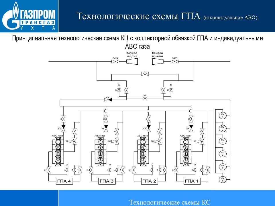 На технологическую схему кс наибольшее влияние оказывает