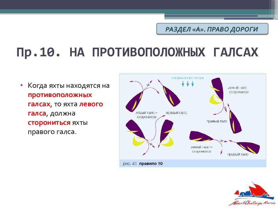 Правила парусных гонок в картинках