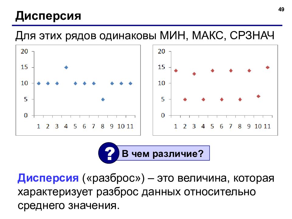 Зависимость среднего значения. Дисперсия это разброс. Разброс значений относительно среднего значения. Дисперсия рассеивания. Величина разброса данных дисперсия.