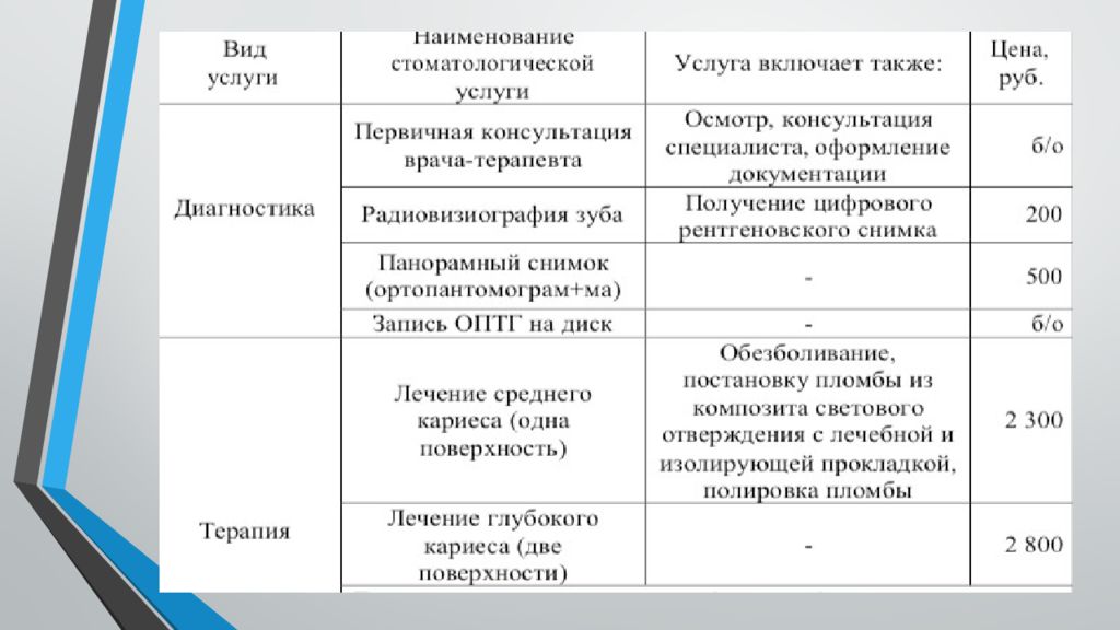 Презентация на тему бизнес план стоматологической клиники