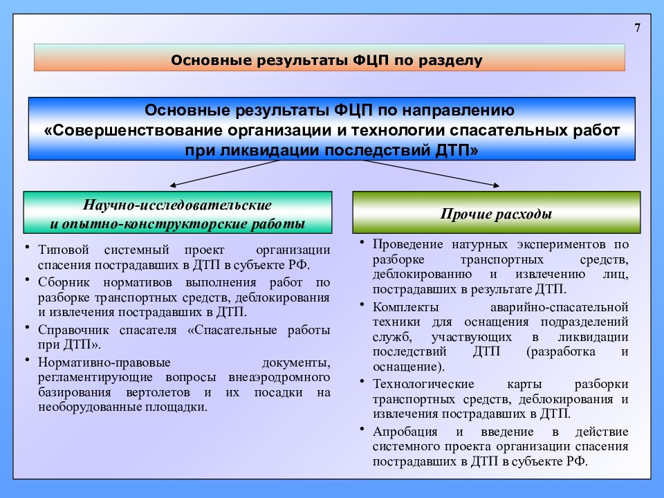 Федеральная целевая программа повышение безопасности дорожного. ФЦП «повышение безопасности дорожного движения. Программы по повышению безопасности дорожного движения. Задачи программы повышения безопасности дорожного движения. Программу повышения безопасности дорожного движения цель задачи.