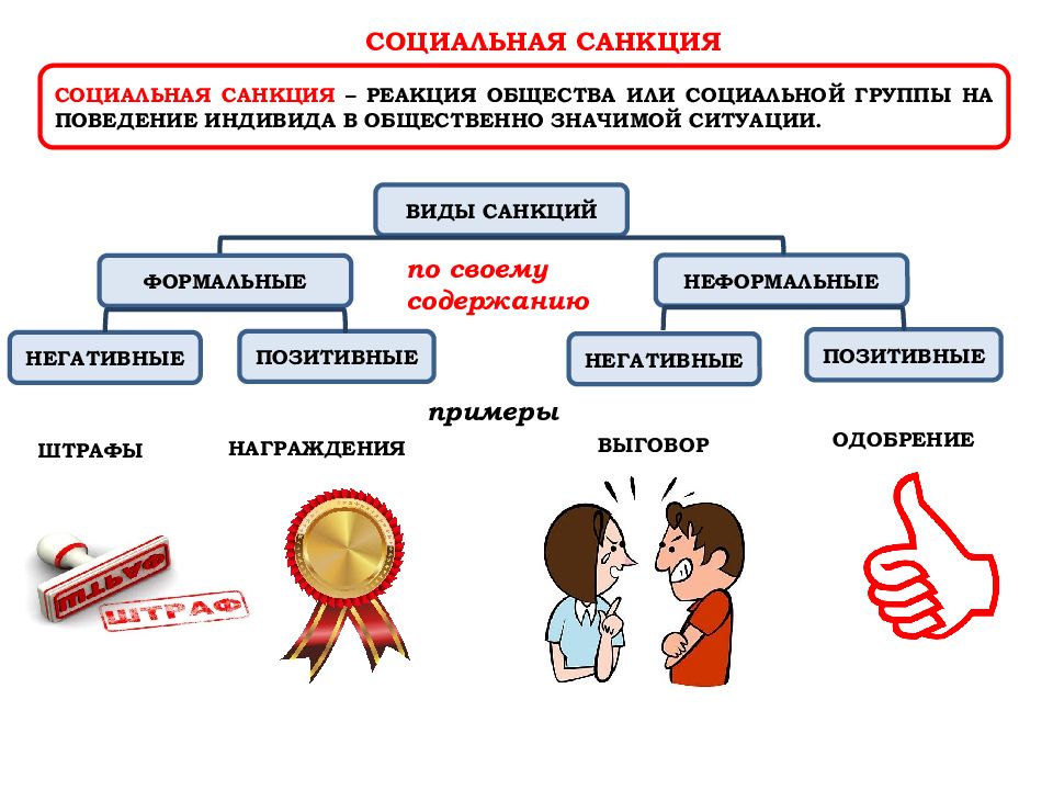 Презентация на тему социальные нормы и социальный контроль