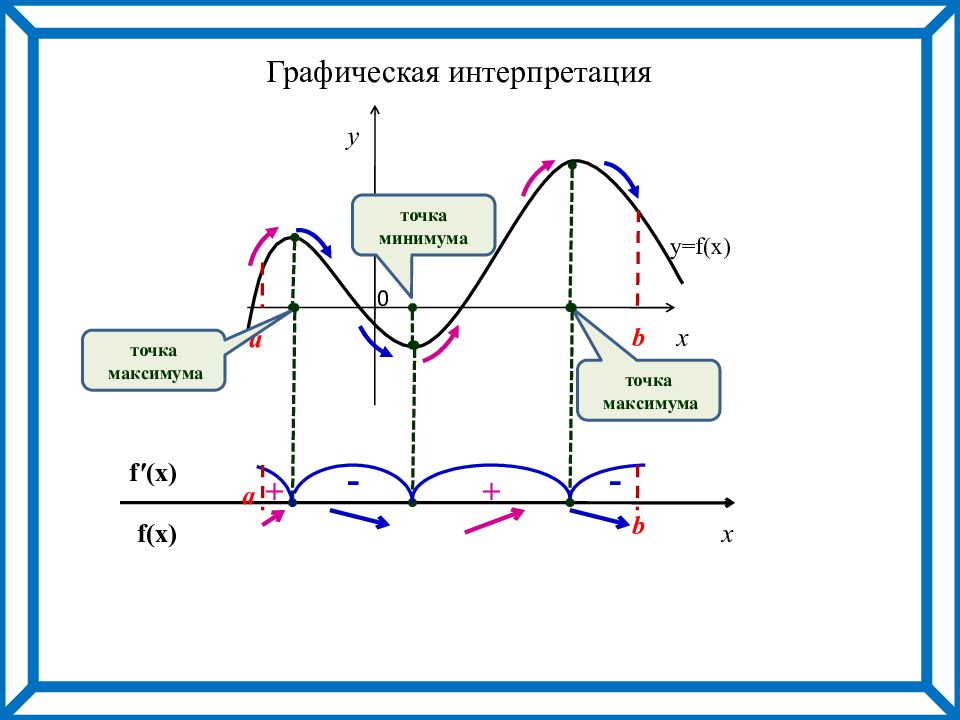 Точка максимума рисунок