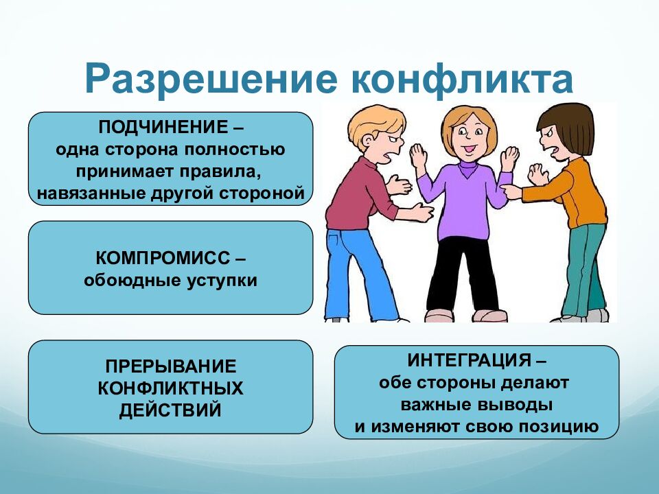 Разрешение конфликта