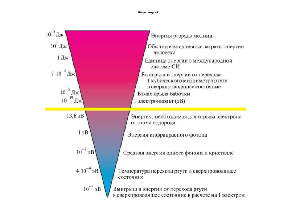 Частота энергии человека. Шкала энергии. Шкала вибраций энергии. Уровень энергии шкала. Шкала энергий эмоций.