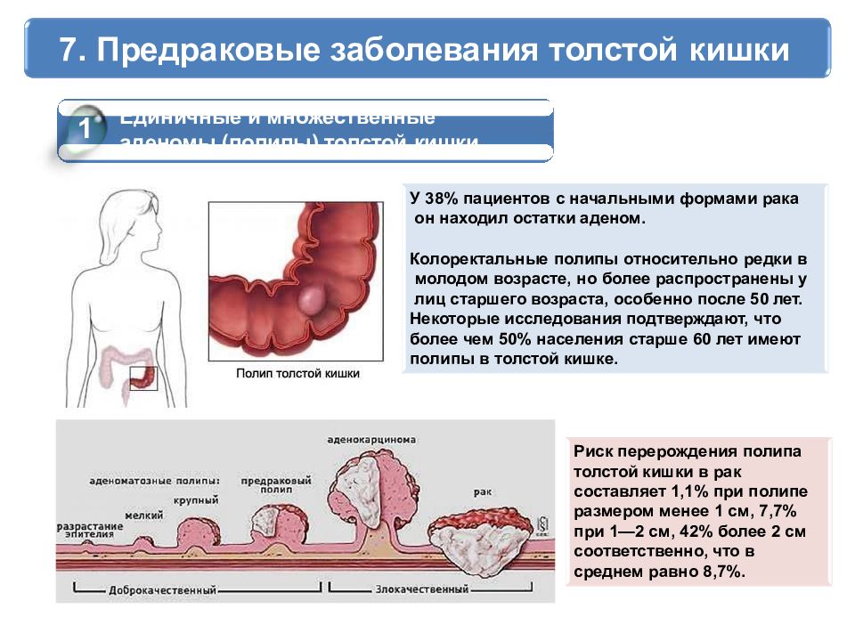 Как выглядит рак толстой кишки Колоректальный рак - презентация