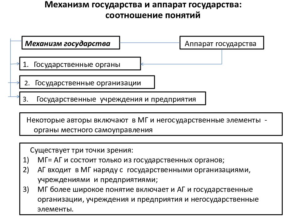 Механизм государства картинки