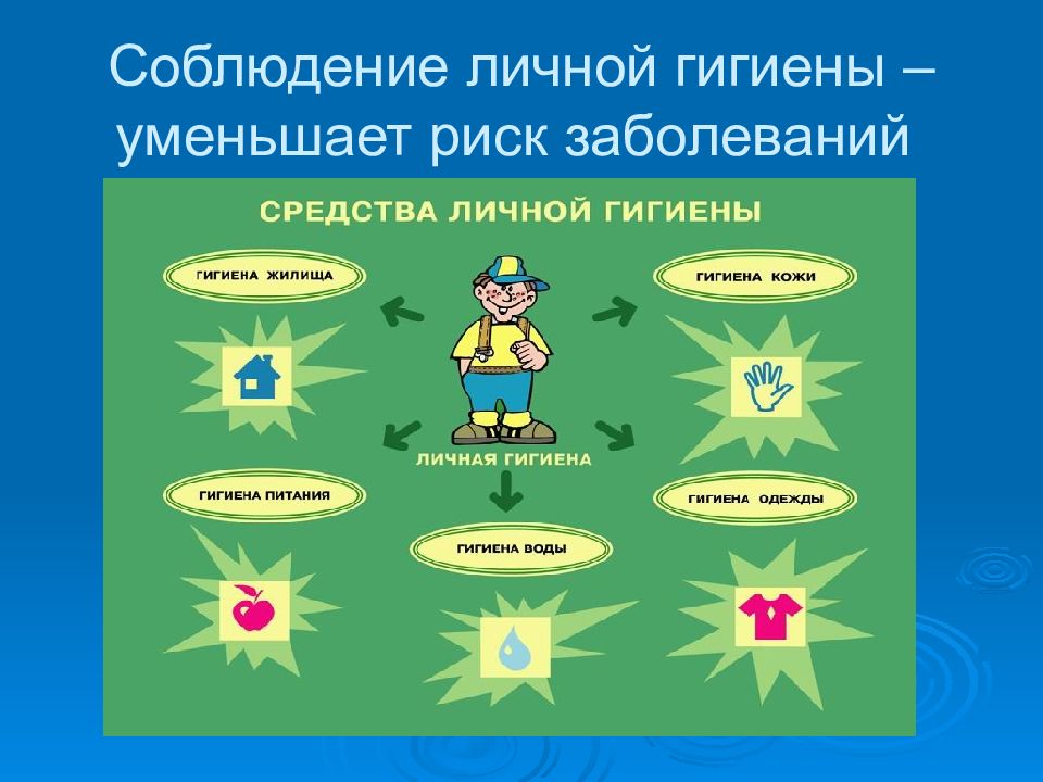 Инфекционные заболевания и способы защиты от них проект по обж