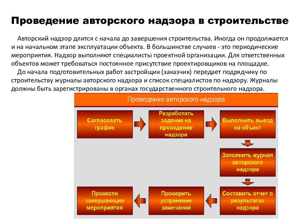 Осуществление авторского надзора за проектом