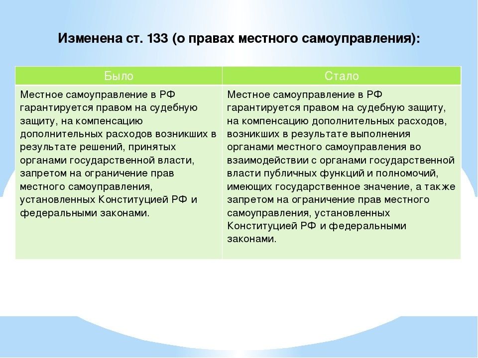 Презентация изменения в конституции рф 2020