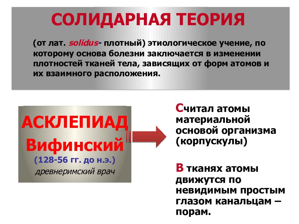 Плотный направление. Солидарная теория. Солидарная теория патологии. Солидарная теория Асклепида. Основа теории о солидарной патологии.