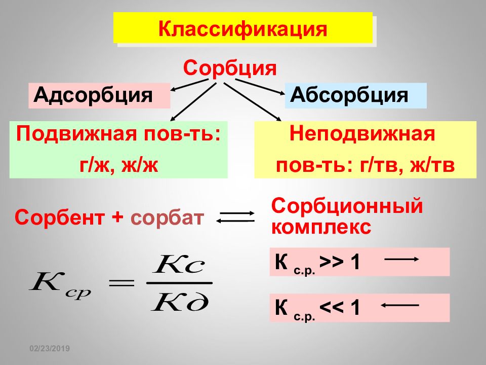 Абсорбция и адсорбция отличие. Сорбция и адсорбция. Сорбция классификация. Сорбция адсорбция абсорбция десорбция. Физико-химическая классификация адсорбции.