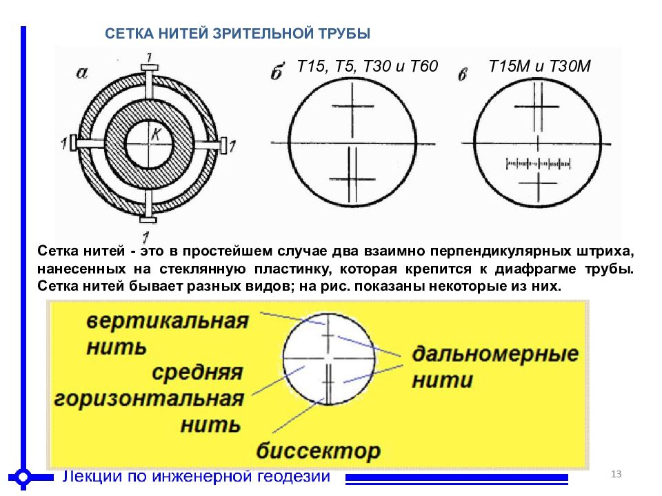 Зрительная труба сетка нитей