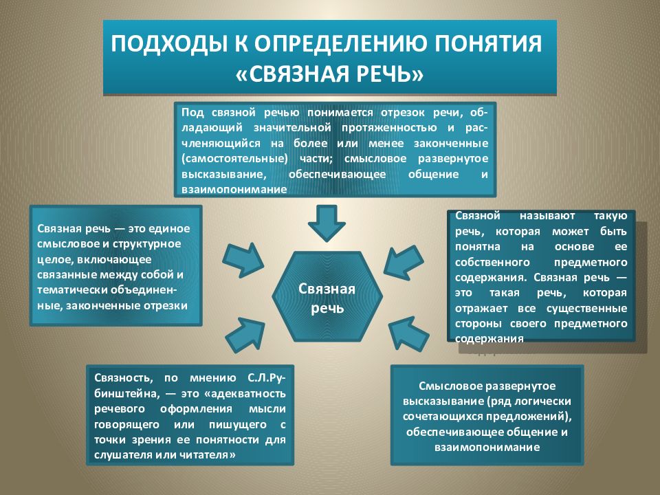 Развития связной монологической речи