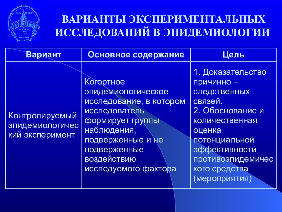 Назначение социологических исследований 7 класс технология презентация