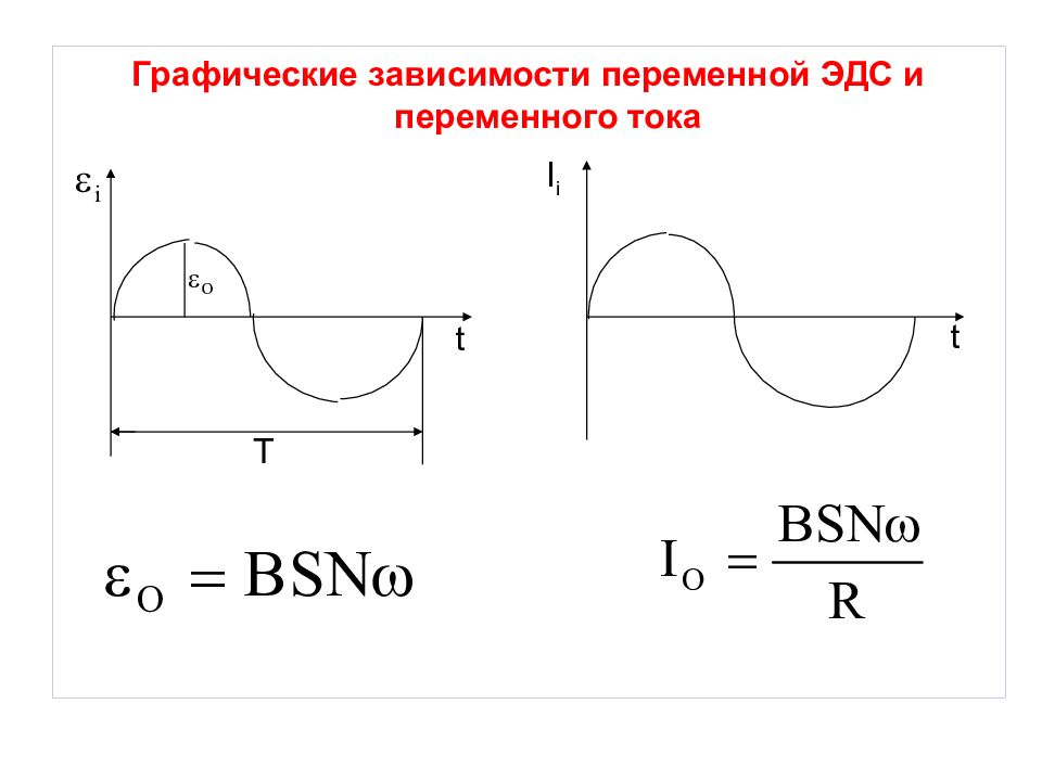 Зависимость переменной. Таблица график зависимости переменного напряжения. Символ зависимости переменных.