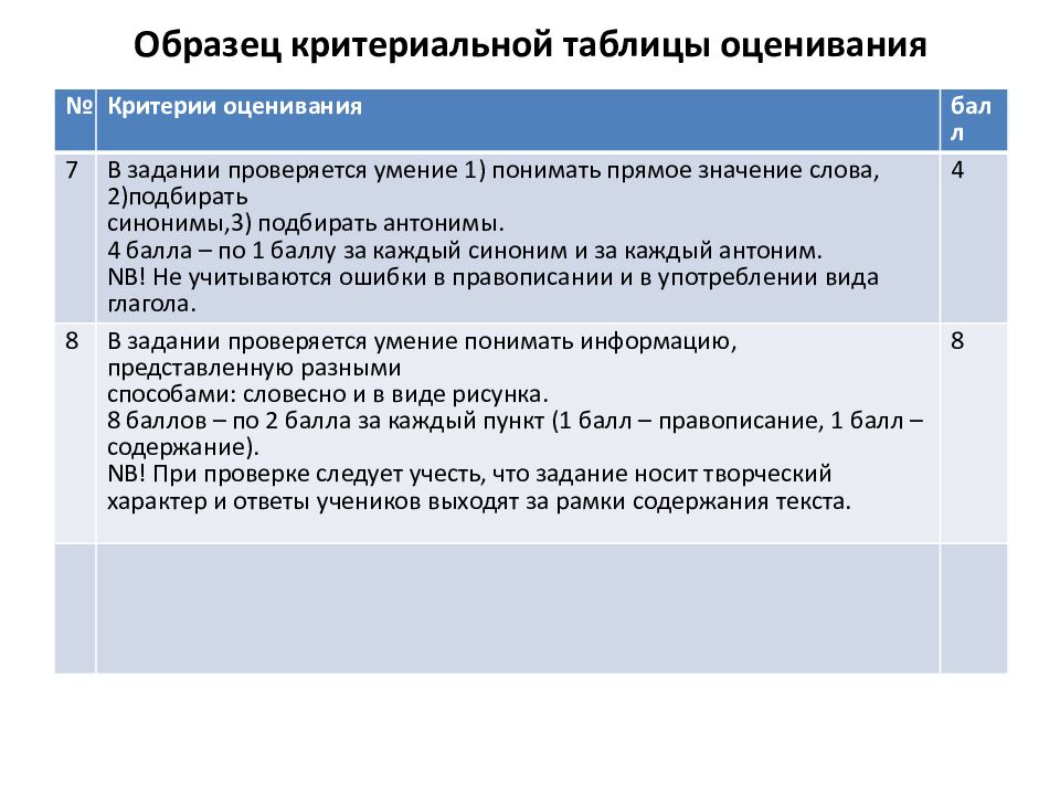 Образец критериальной таблицы оценивания