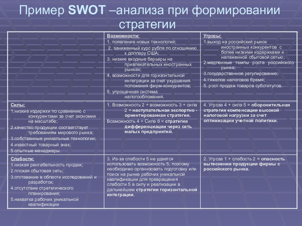 Образец SWOT анализа предприятия. СВОТ анализ производственного предприятия. СВОТ анализ производственного предприятия пример. СВОТ анализ медицинской организации.