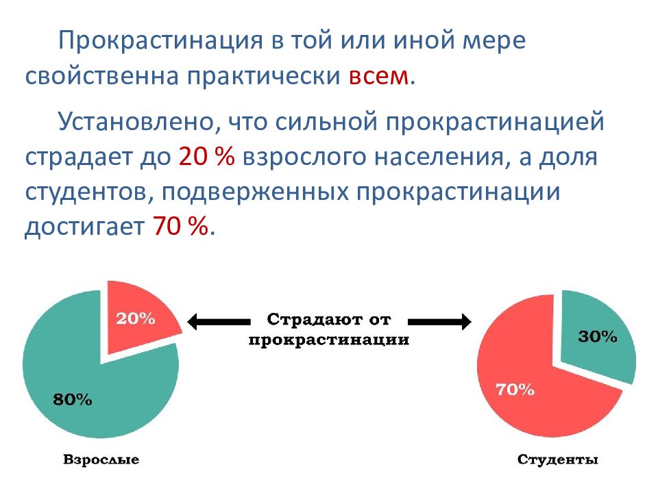 Проект на тему прокрастинация