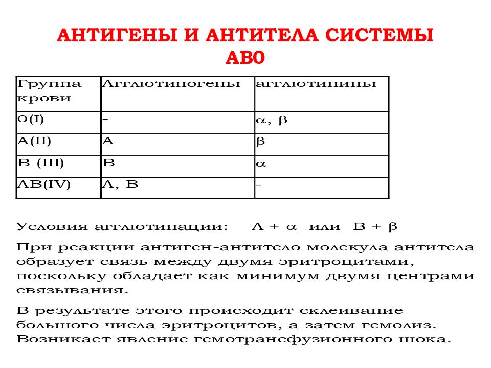 Антигены антитела презентация