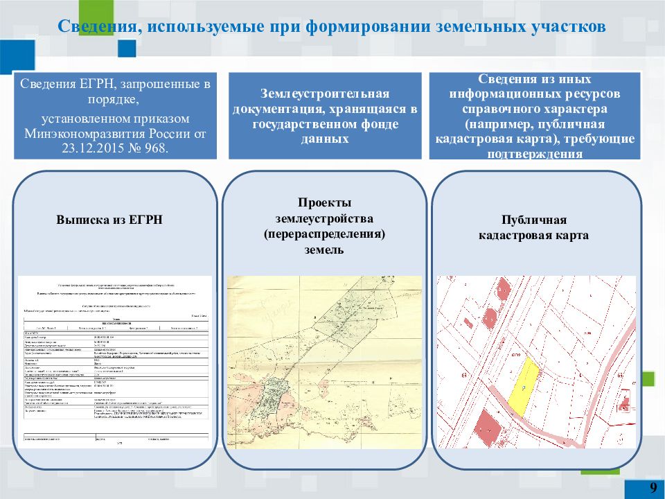 Регистрация земельных участков кадастра и картографии. Принципы формирования земельных участков. Проект землеустройства перераспределения земель. Презентация развития земельного участка. Стратегия развития земельного участка.