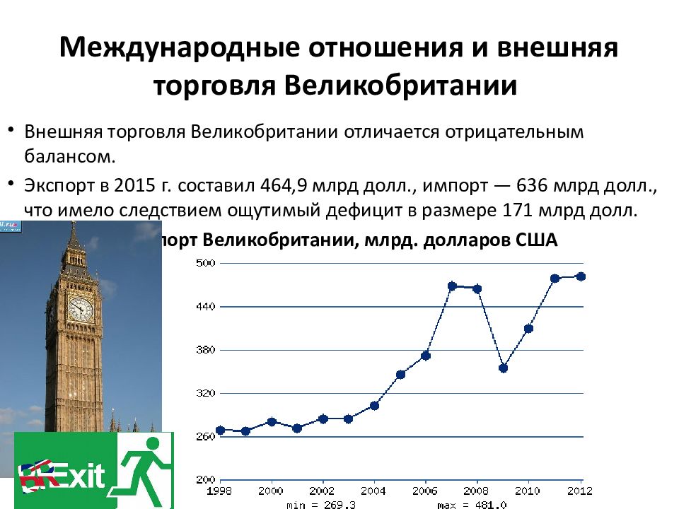 Факторы развития экономики англии