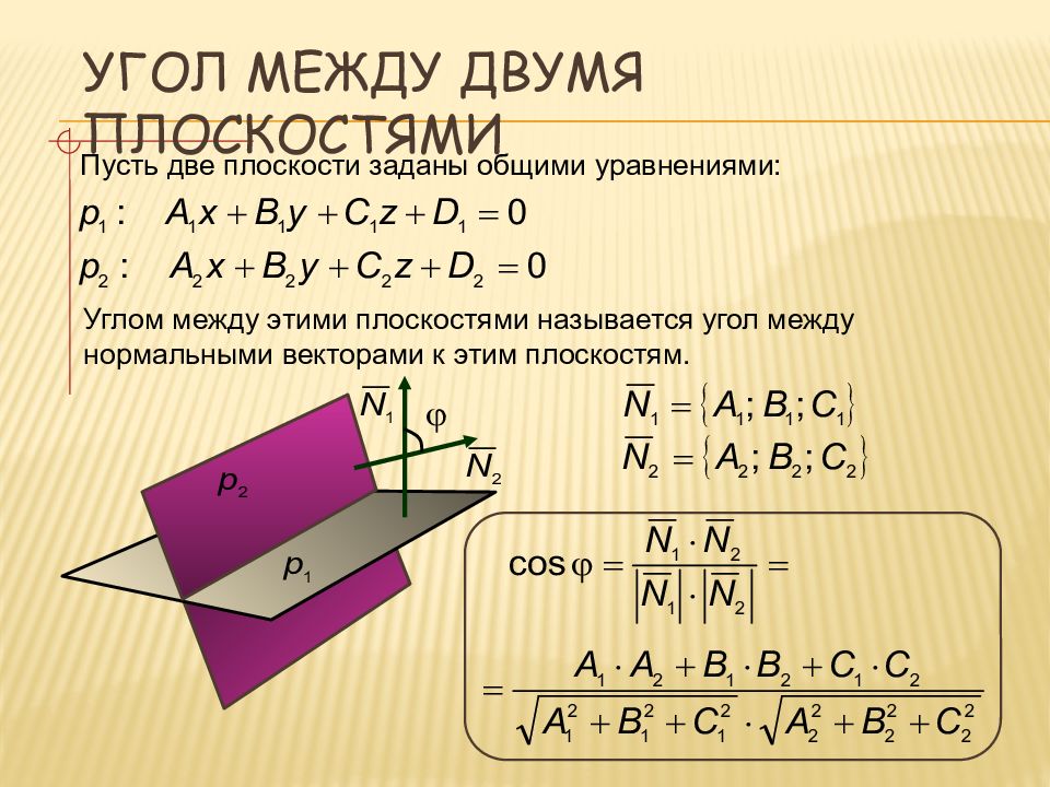 10 класс угол между прямыми в пространстве презентация