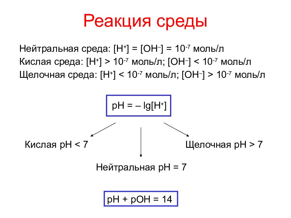 Реакция среды. Кислая реакция среды. Нейтральная среда. Определение реакции среды.