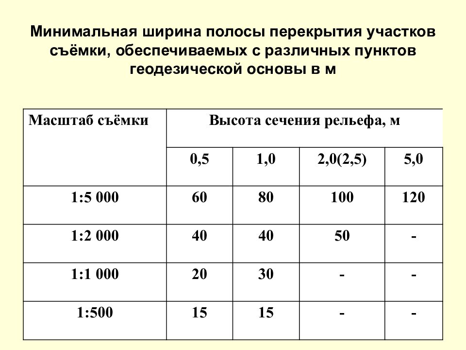 Ширина полосы. Минимальная ширина полосы. Что такое ширина полосы перекрытия. Минимальная ширина полосы движения. Минимальная ширина полосы дороги.